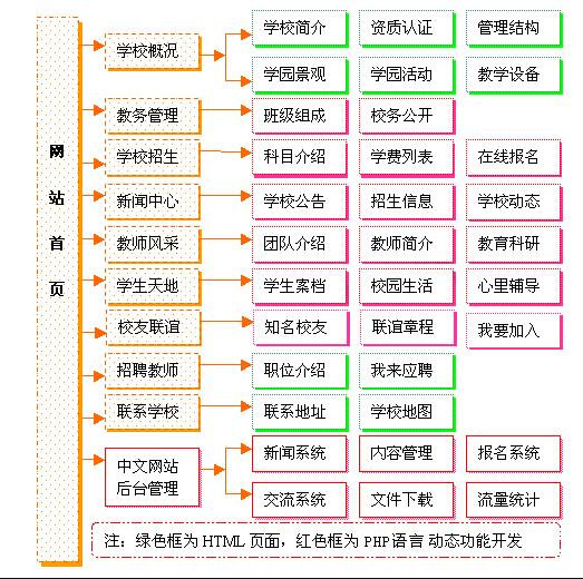 學(xué)校教育培訓(xùn)行業(yè)網(wǎng)站建設(shè)方案