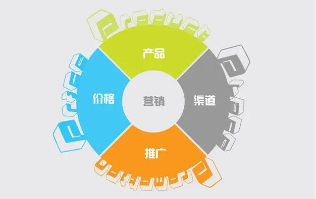 營(yíng)銷(xiāo)型網(wǎng)站建設(shè)必須了解的注意事項(xiàng)