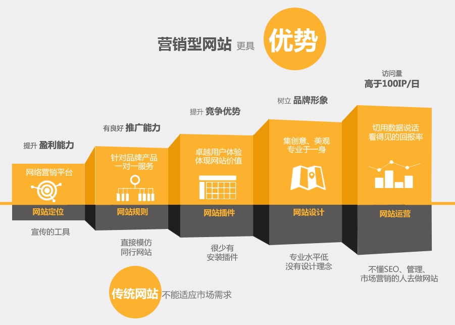 從零開(kāi)始建站：建站小技巧大匯總